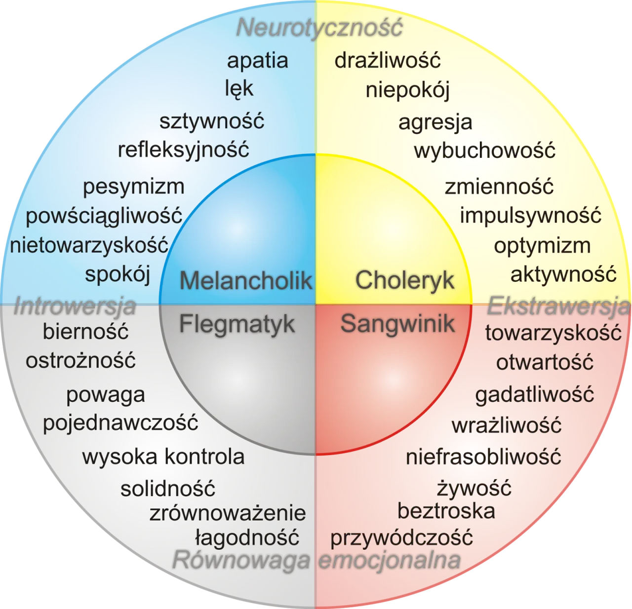osobowość melancholik cechy
