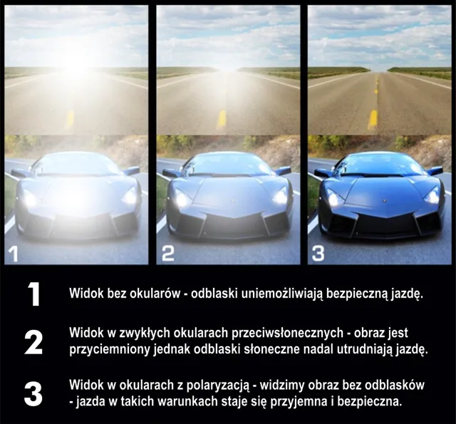 okulary polaryzacyjne działanie odblaski