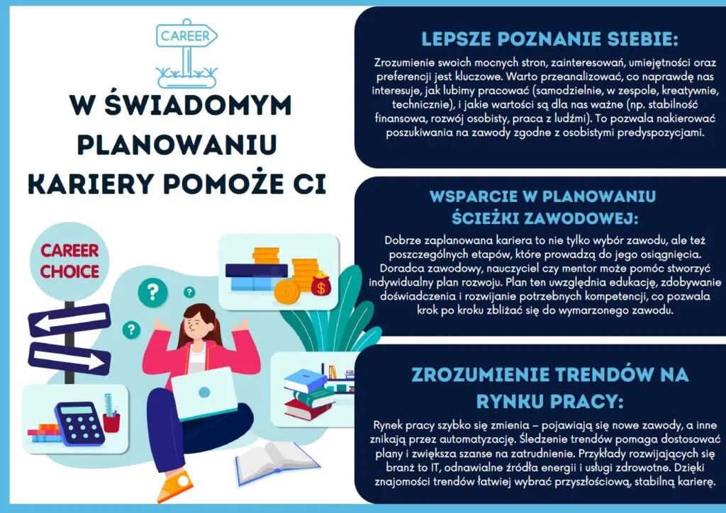 korzyści doradztwo zawodowe sukces kariera