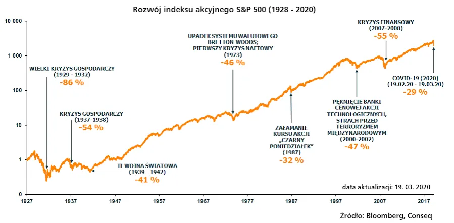 inwestor spokojny kontra panikujący, wykres emocji na giełdzie