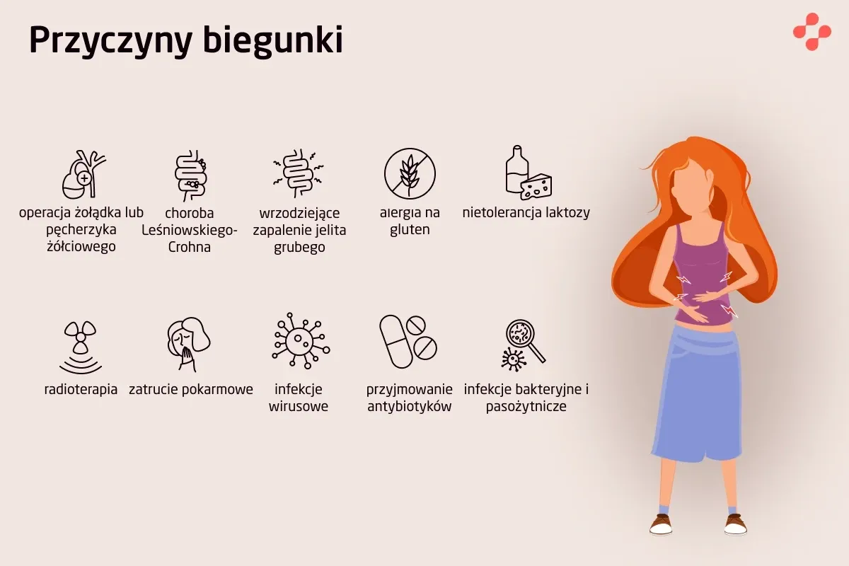 Przyczyny bólu jelit