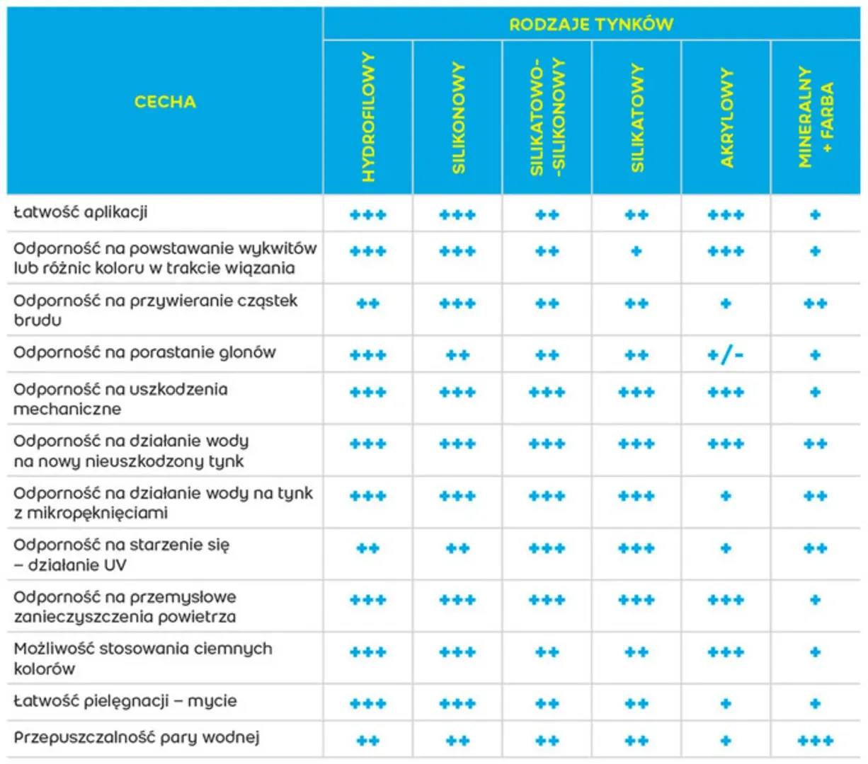 tabela porównawcza tynk silikonowy silikatowy