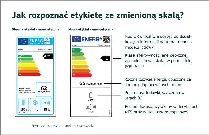 nowa etykieta energetyczna lodówka porównanie stara nowa