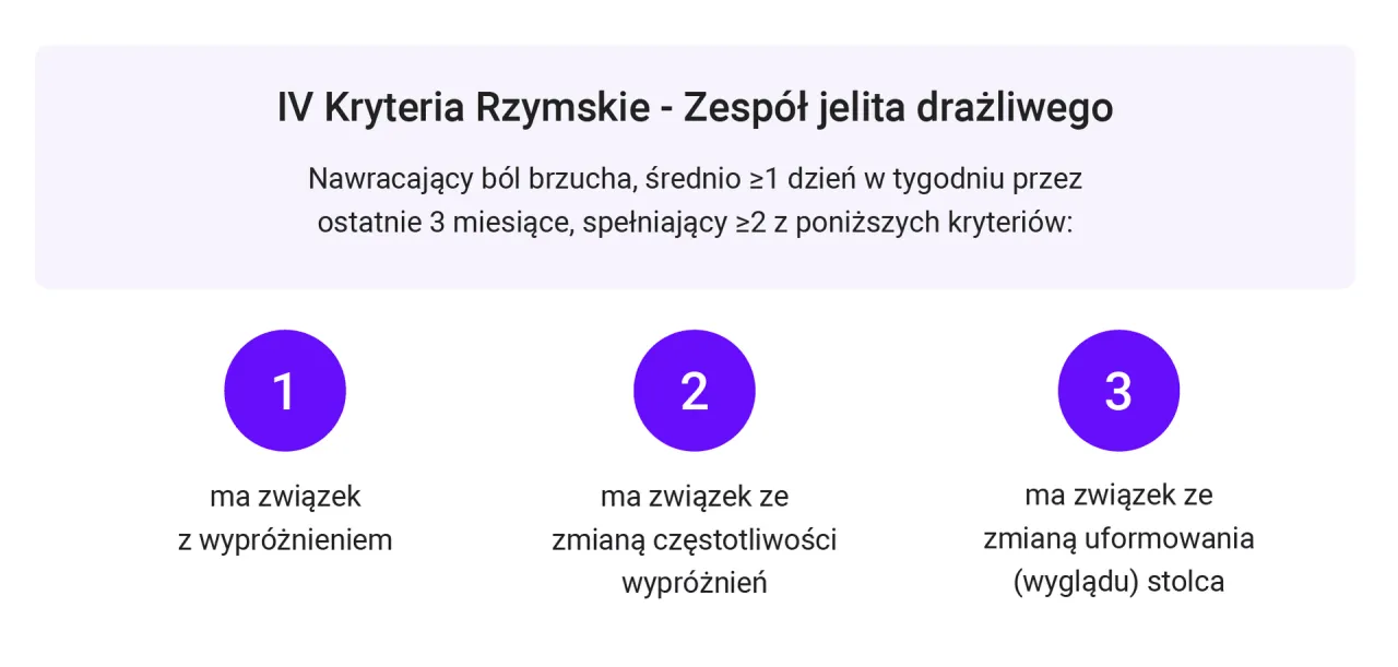 Kryteria Rzymskie IV IBS