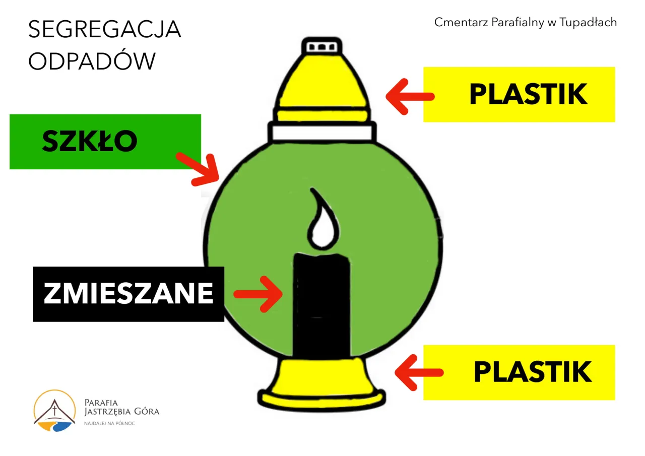 Instrukcja segregacji znicza