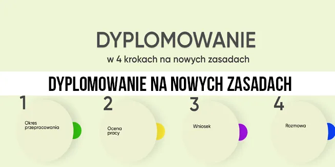 Nauczyciel dyplomowany i awans zawodowy