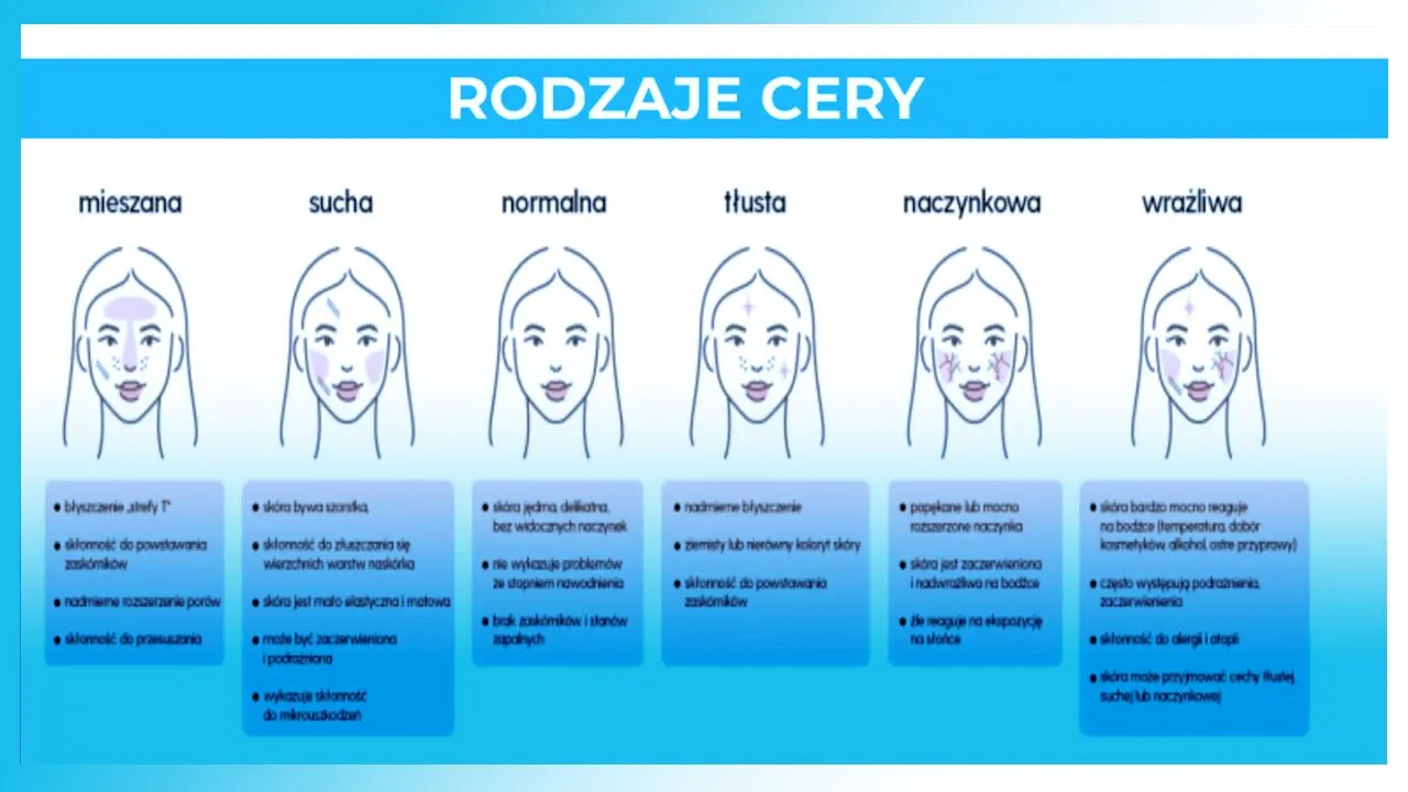różne typy cery cechy charakterystyczne