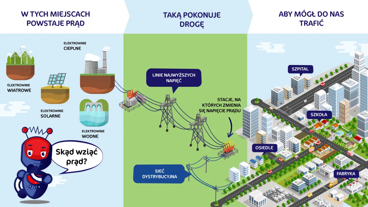 Zdjęcie Skąd się bierze prąd i jakie źródła energii kształtują nasze życie