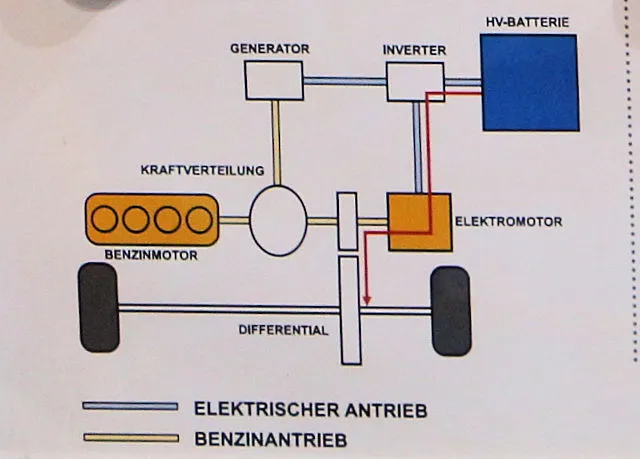 schéma de fonctionnement d'un moteur hybride Toyota HSD