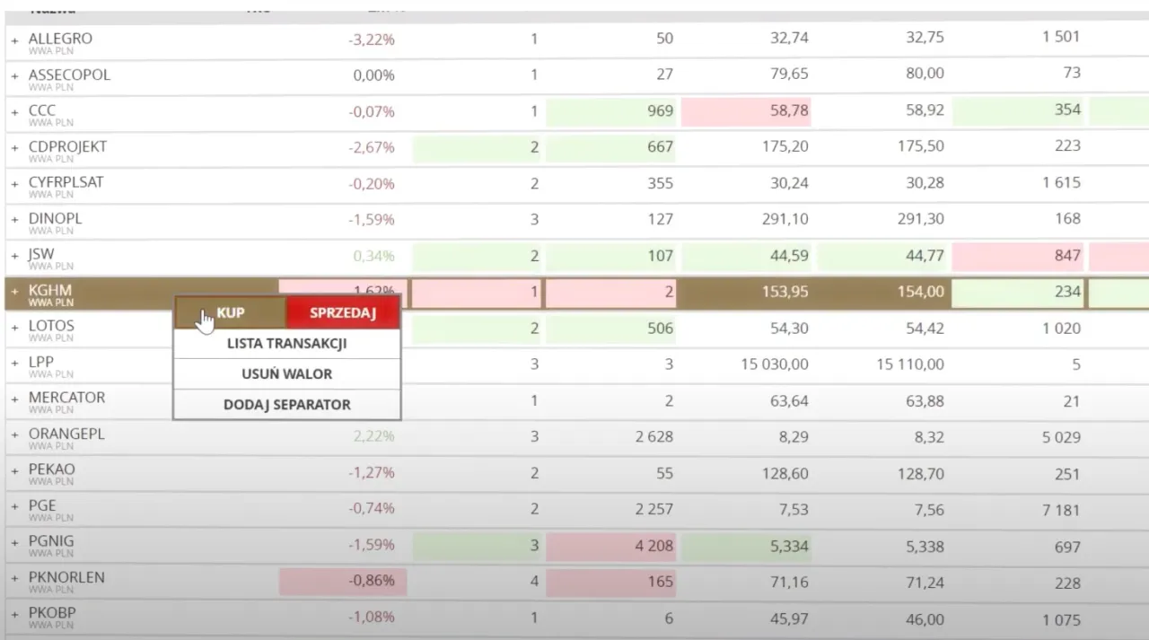 Tabela z kursami akcji, gdzie widać, czy na giełdzie można zarobić. Kursor wskazuje opcję 