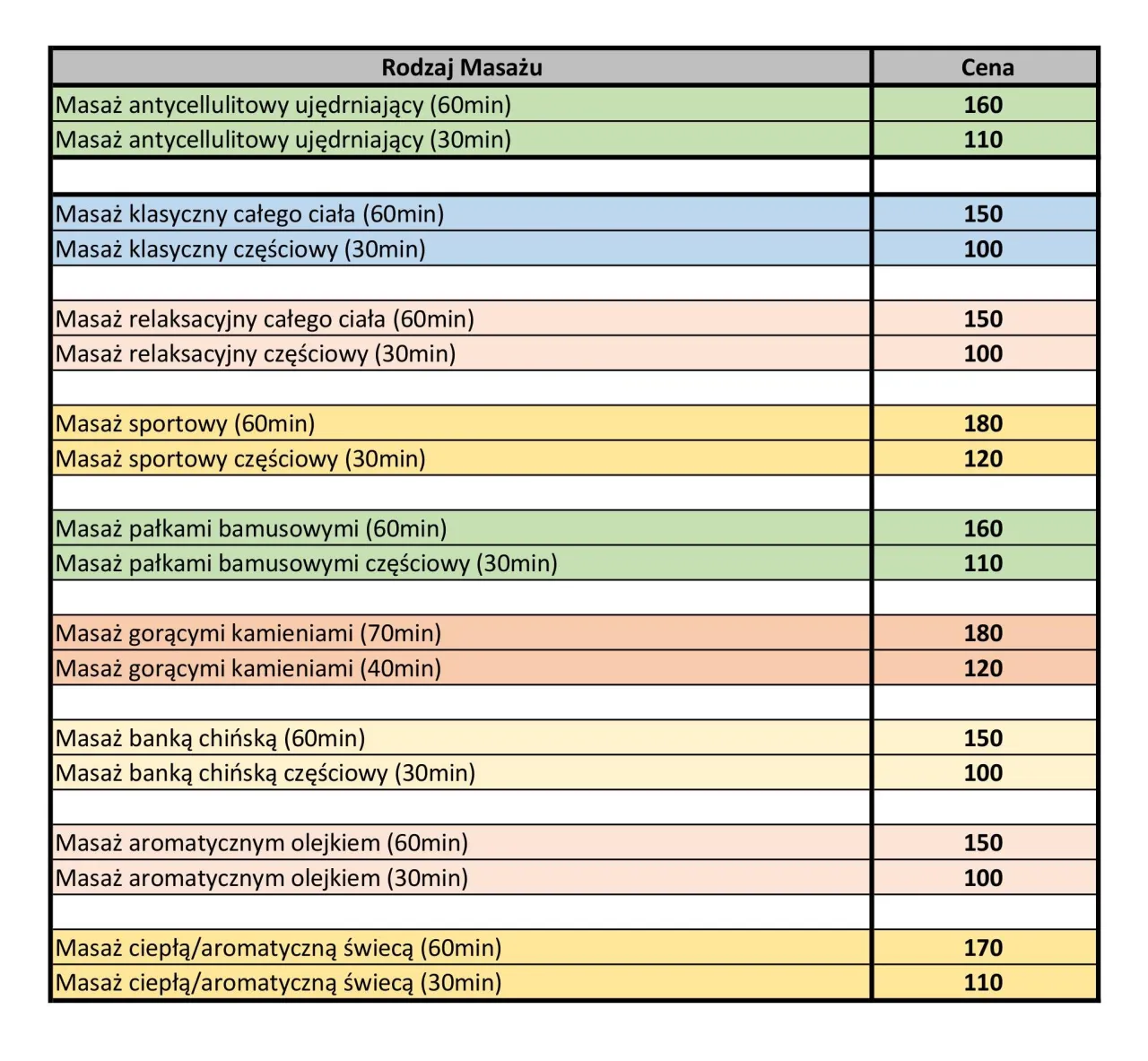 różne rodzaje masażu ceny
