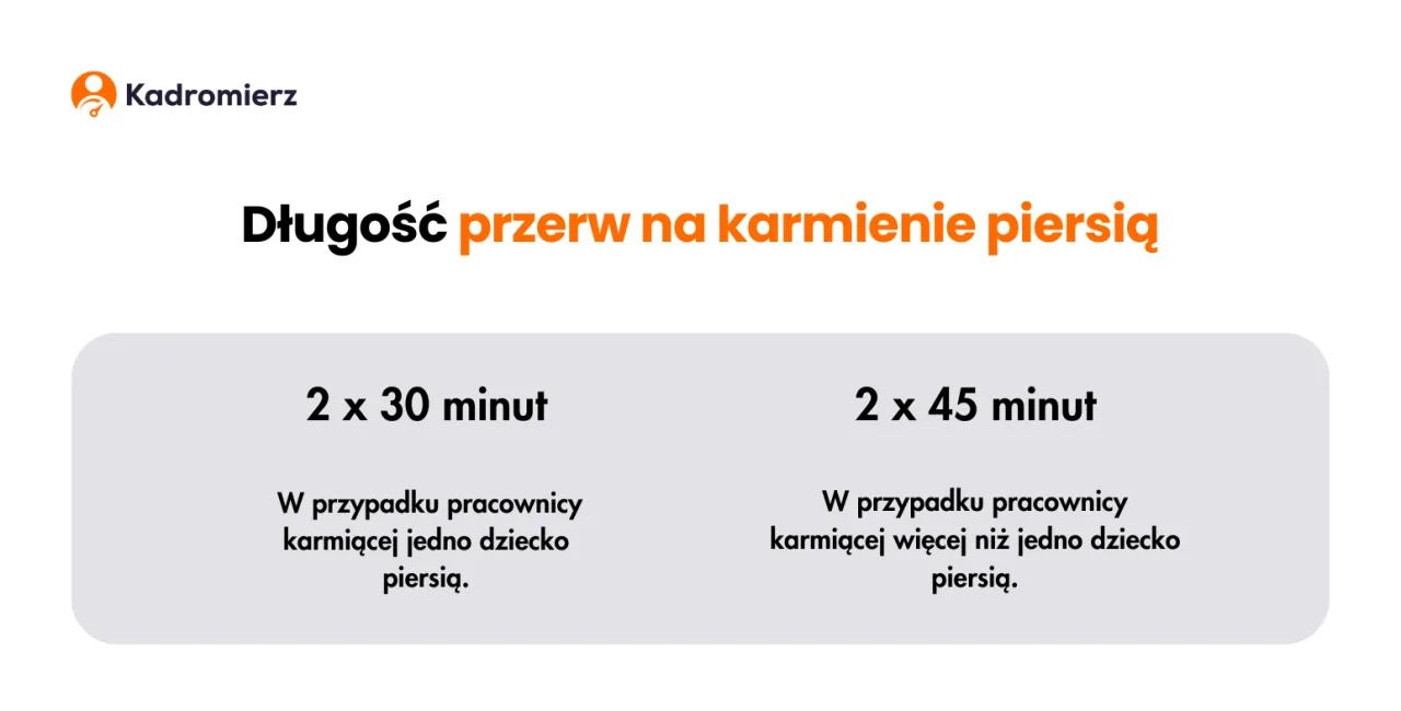 Tabela wymiar przerw na karmienie piersią Kodeks pracy