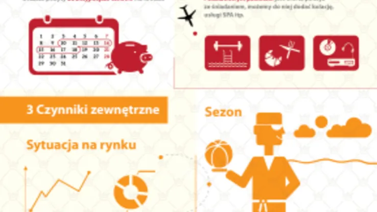 Czynniki wpływające na cenę hotelu