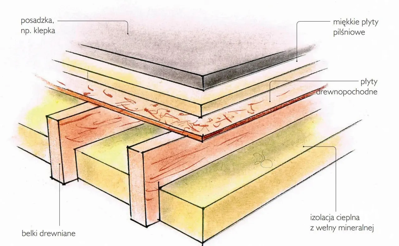 Porównanie stropu drewnianego i betonowego w przekroju