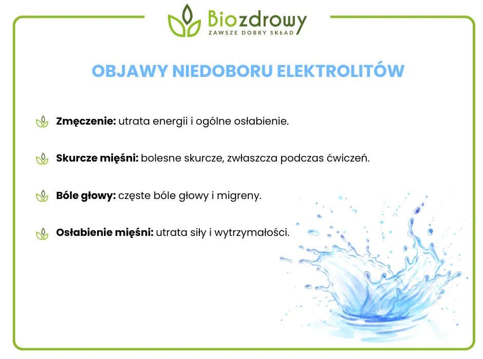 Zdjęcie Zaburzenia elektrolitów: Objawy, których nie wolno ignorować