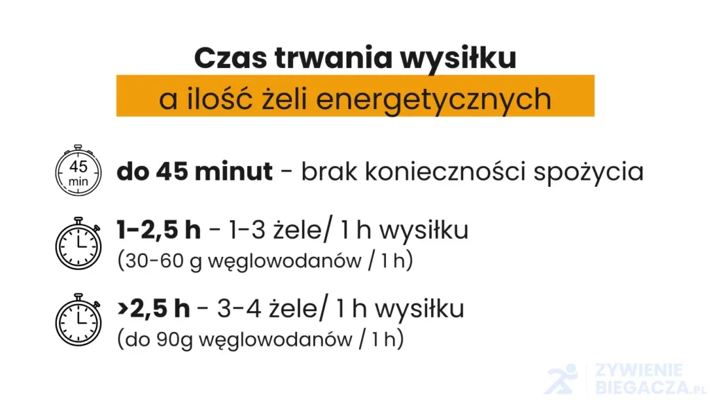 Zdjęcie Ile żeli na maraton potrzeba - najlepsza strategia dla każdego biegacza