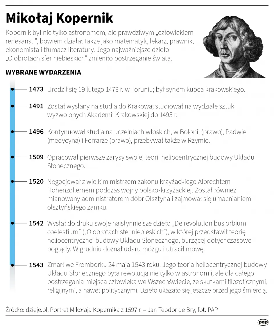 Zdjęcie W którym roku urodził się Mikołaj Kopernik? Odkryj jego historię