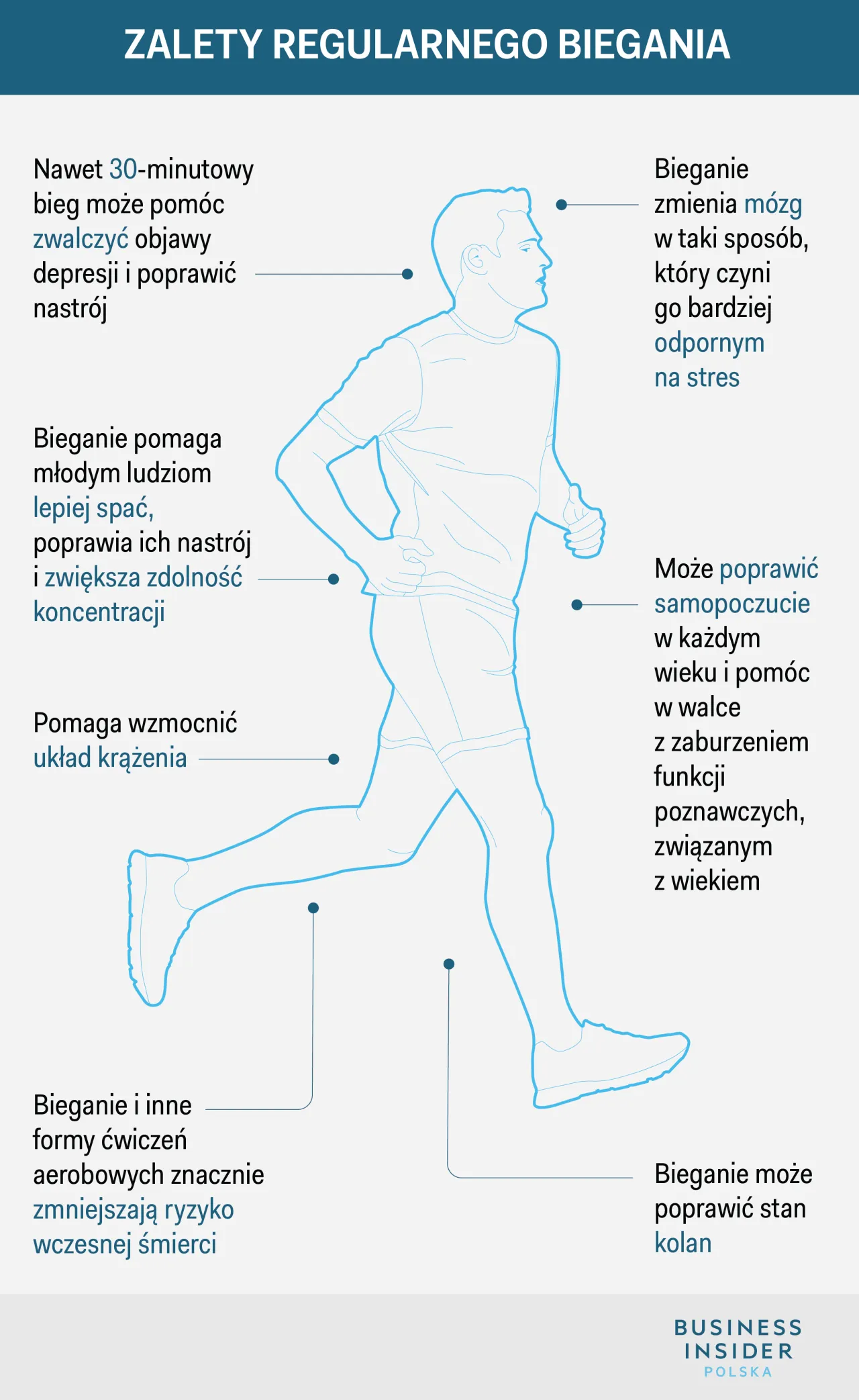 Zdjęcie Bieganie – jakie korzyści zdrowotne i psychiczne przynosi regularny trening?