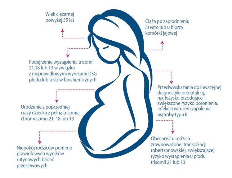 Zdjęcie Kiedy wykonać badania połówkowe? Kluczowe informacje dla przyszłych mam