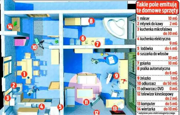 Zdjęcie Czy wyłączony telewizor promieniuje? Prawda o promieniowaniu elektromagnetycznym