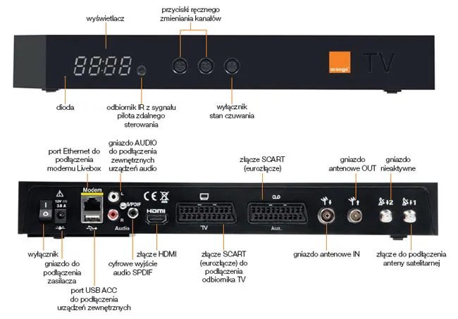 Zdjęcie Jak podłączyć dekoder 4K Orange do telewizora - proste kroki bez błędów