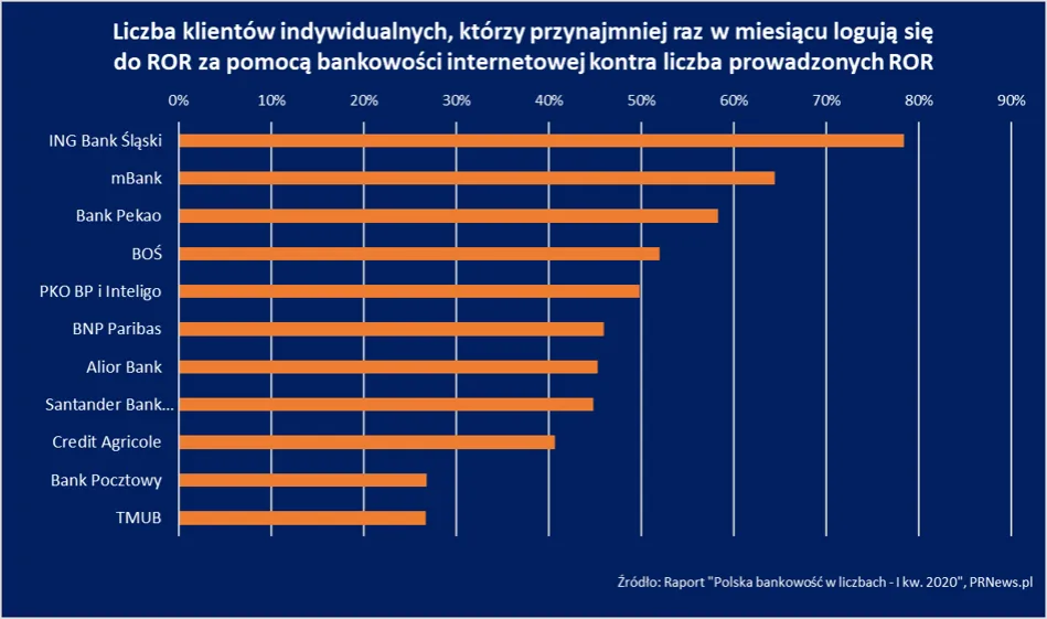 Zdjęcie PKO czy PeKaO - który bank lepszy dla Twoich finansów?