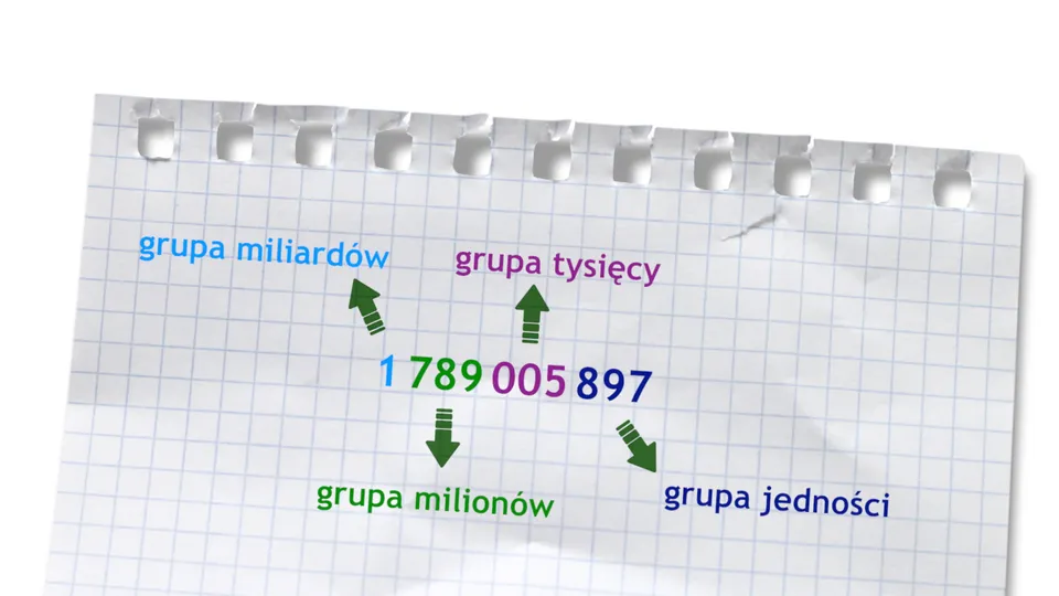 Zdjęcie Ile to zer milionów i miliardów: przelicznik