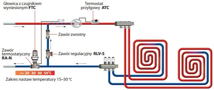 Zdjęcie Jak podłączyć ogrzewanie podłogowe do istniejącej instalacji bez błędów