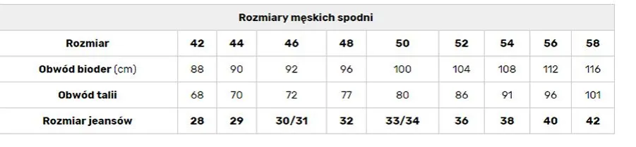 Zdjęcie Spodnie męskie 36 jaki to rozmiar: Pełna tabela przeliczeniowa w calach i cm