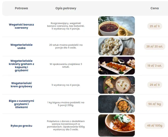 Zdjęcie Be Diet Catering: Cena diety Ewy Chodakowskiej czy się opłaca?