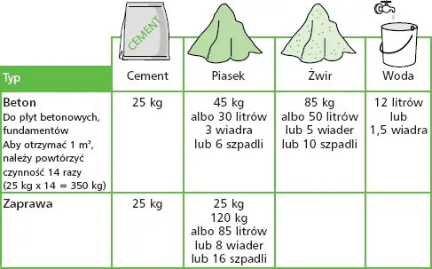 Zdjęcie Ile zaprawy z worka 25 kg? Poznaj realne wydajności i zastosowania