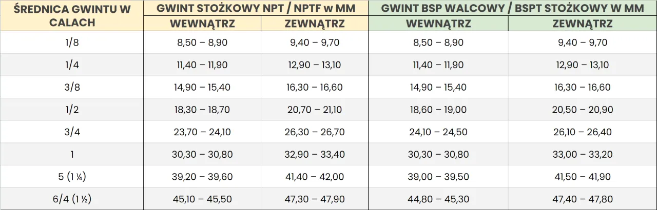 Zdjęcie 48 inch ile to cm? Szybki przelicznik cali na centymetry