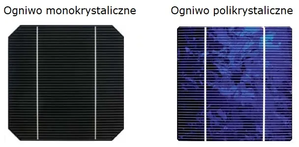Zdjęcie Panele mono czy poli - który wybór zapewni lepszą efektywność?