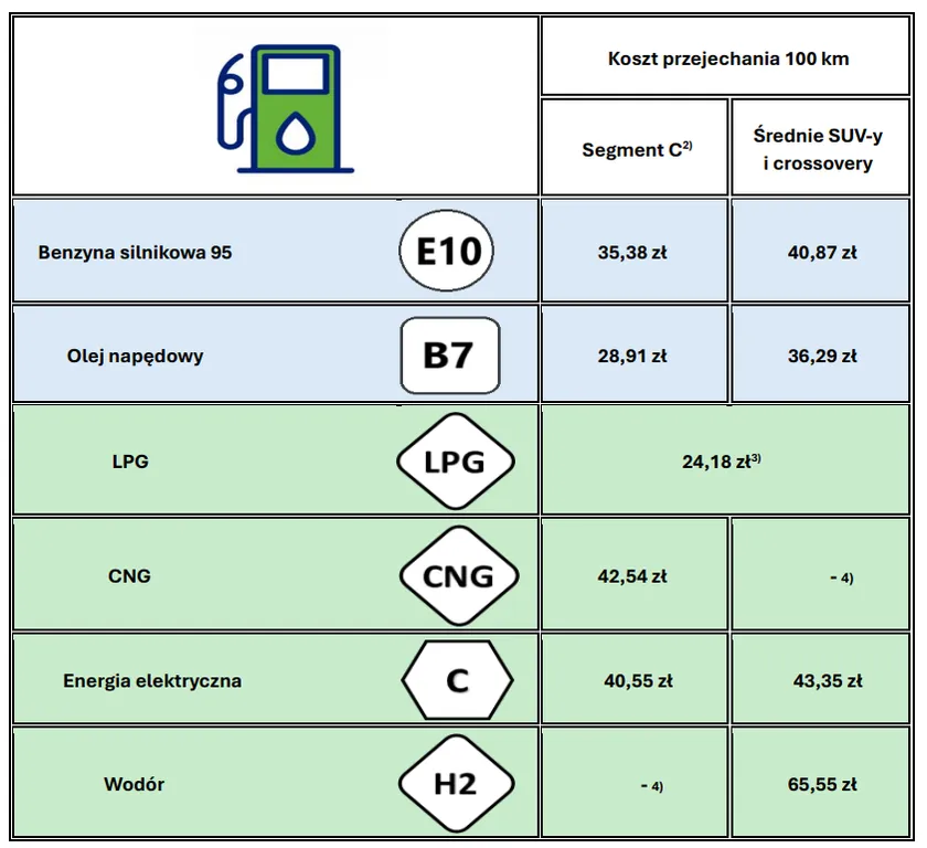 Zdjęcie Top 3 oferty na najtańszy gaz w Szczecinie: oto porównanie cen