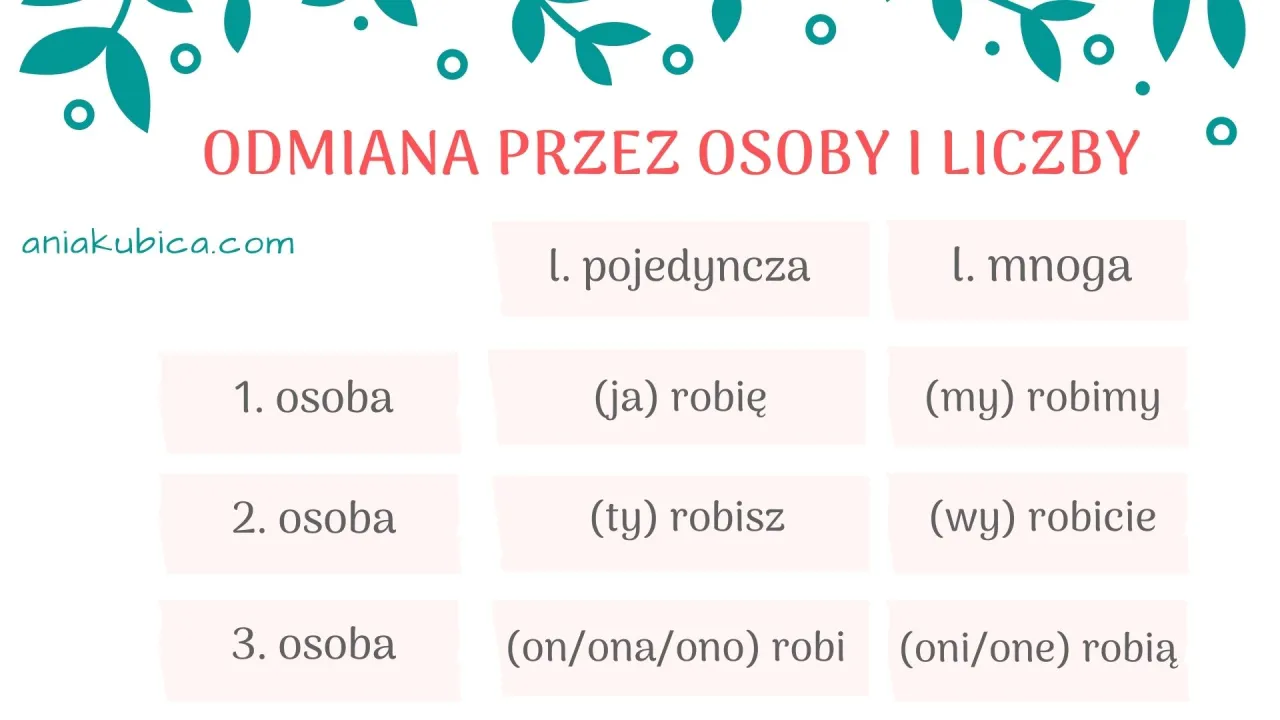 Zdjęcie Odmiana czasownika s&#039;appeler - jak uniknąć najczęstszych błędów?
