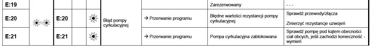 Zdjęcie Zmywarka Bosch błąd E19 - jak skutecznie naprawić problem?