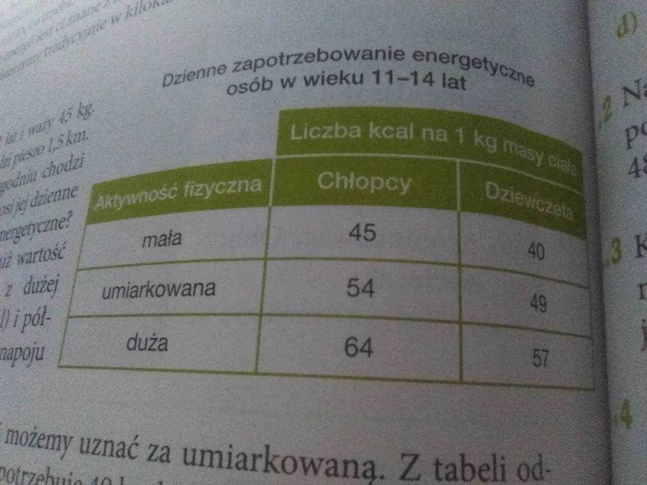 Zdjęcie Właściwe zapotrzebowanie kaloryczne 14-latki: sprawdzona dieta i porady