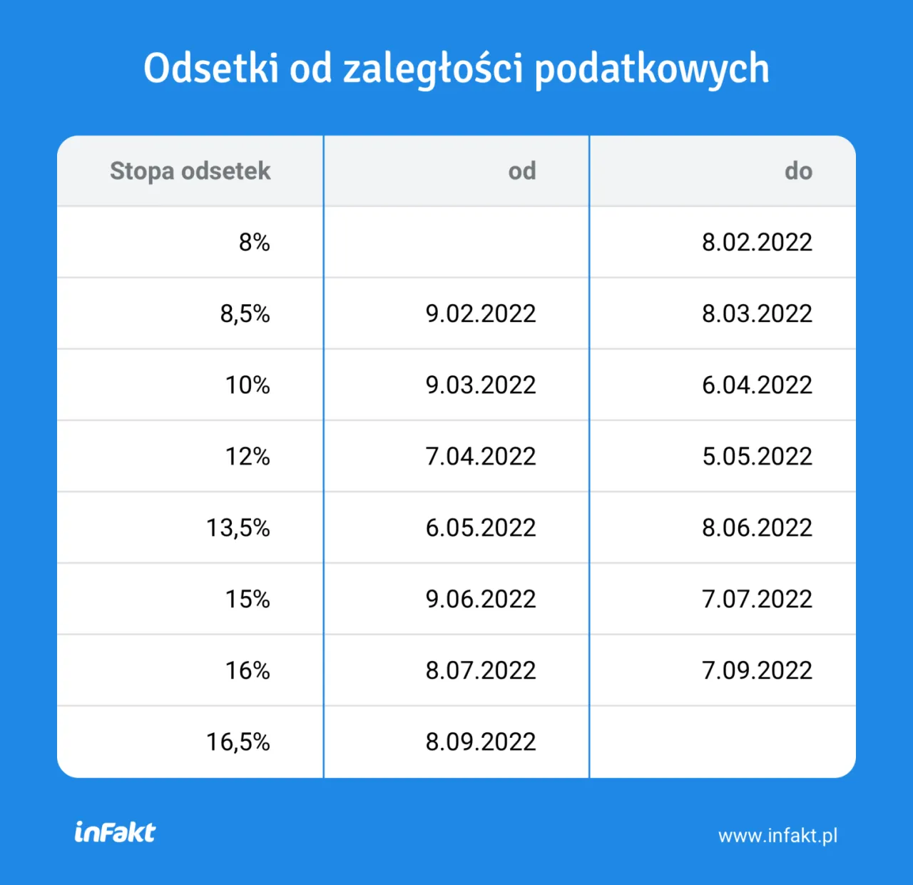 Zdjęcie Do jakiej kwoty nie płacisz odsetek ustawowych? Sprawdź limit i zaoszczędź!