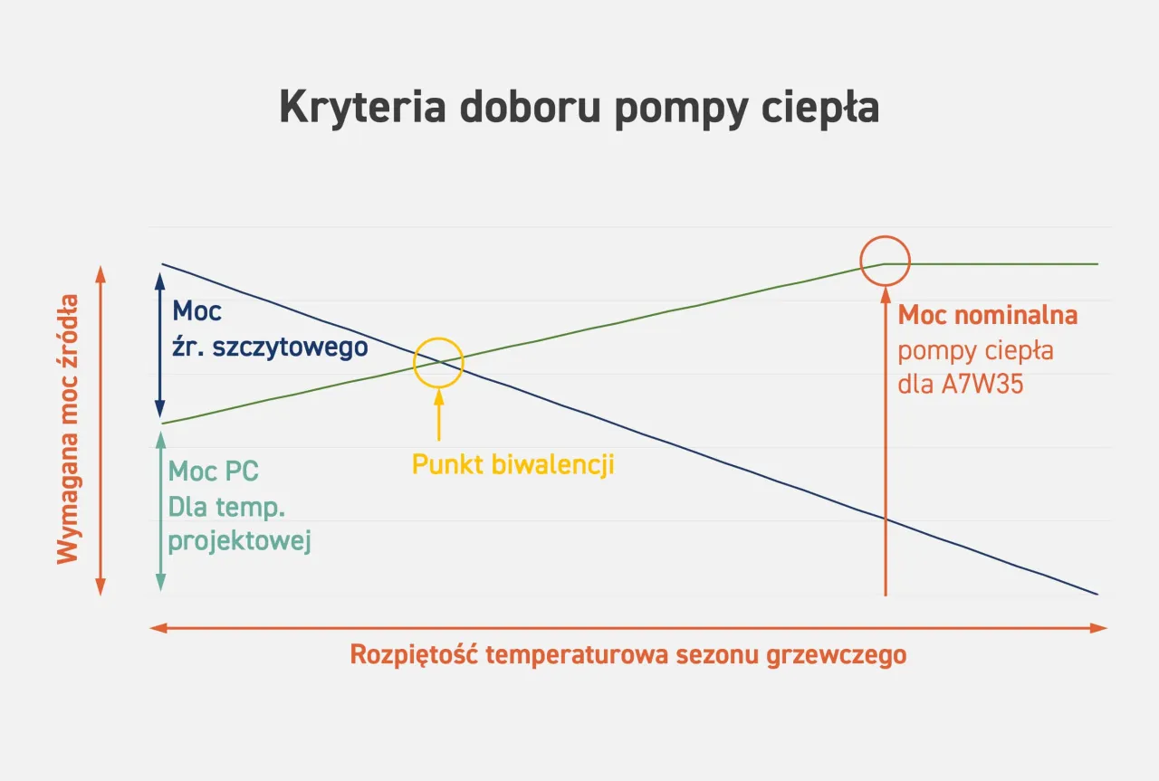 Zdjęcie Jak obliczyć zapotrzebowanie na moc cieplną budynku w kW bez błędów