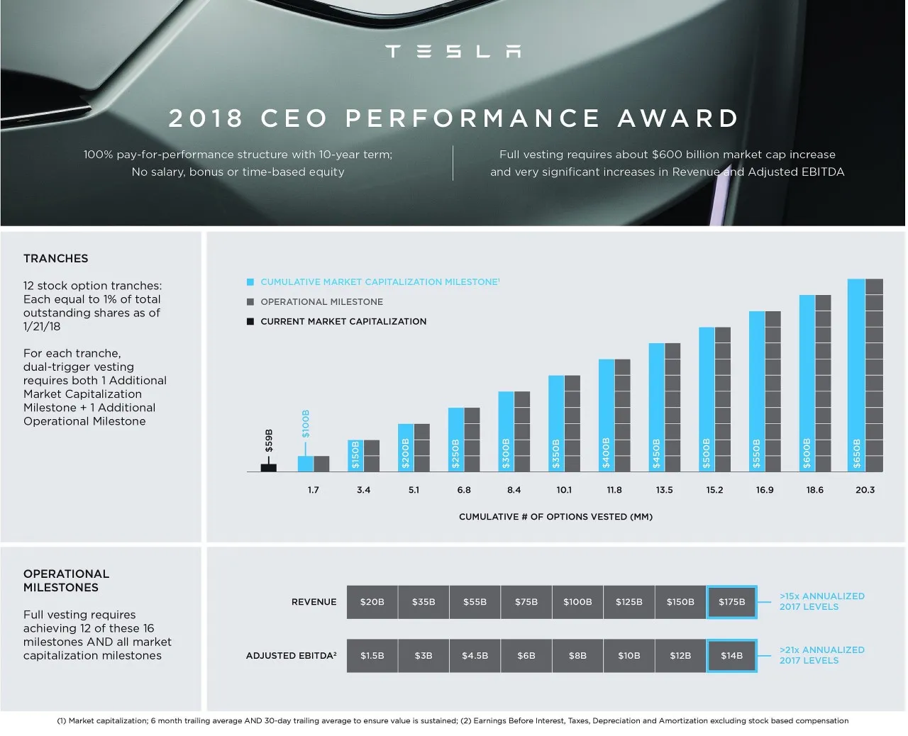 Zdjęcie Ile zarabia Elon Musk? Szokujące kwoty i źródła jego bogactwa