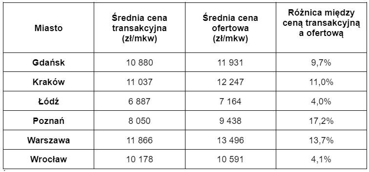 Zdjęcie Ile kosztuje mieszkanie w bloku? Ceny, które mogą Cię zaskoczyć