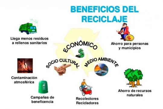 Zdjęcie Cómo funciona reciclos y los beneficios que no conocías del sistema