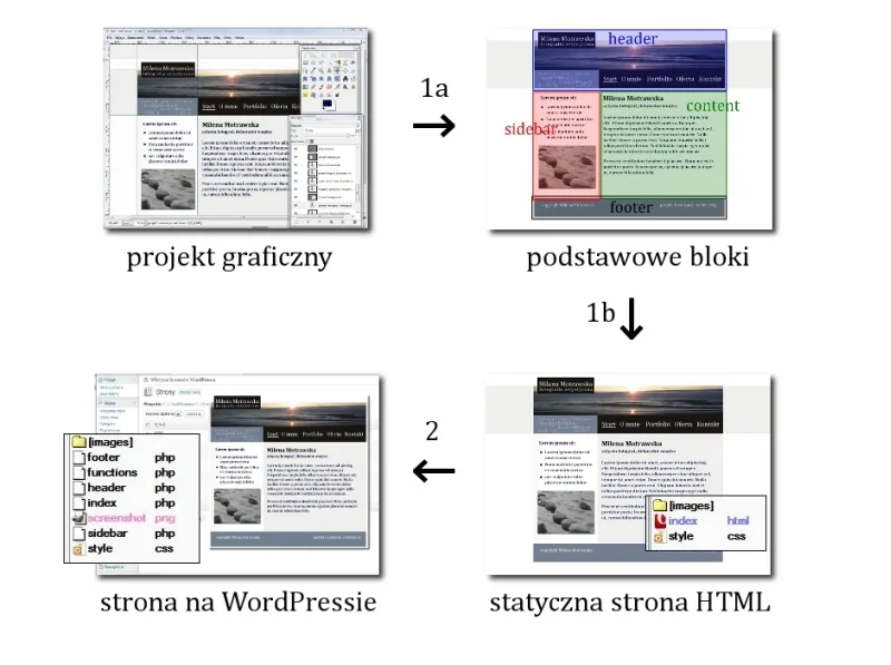 Zdjęcie Jak wrzucić stronę HTML na serwer - krok po kroku i uniknij błędów