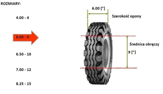 Zdjęcie Rozmiar opon co oznacza: praktyczny poradnik znaczenia symboli na oponach