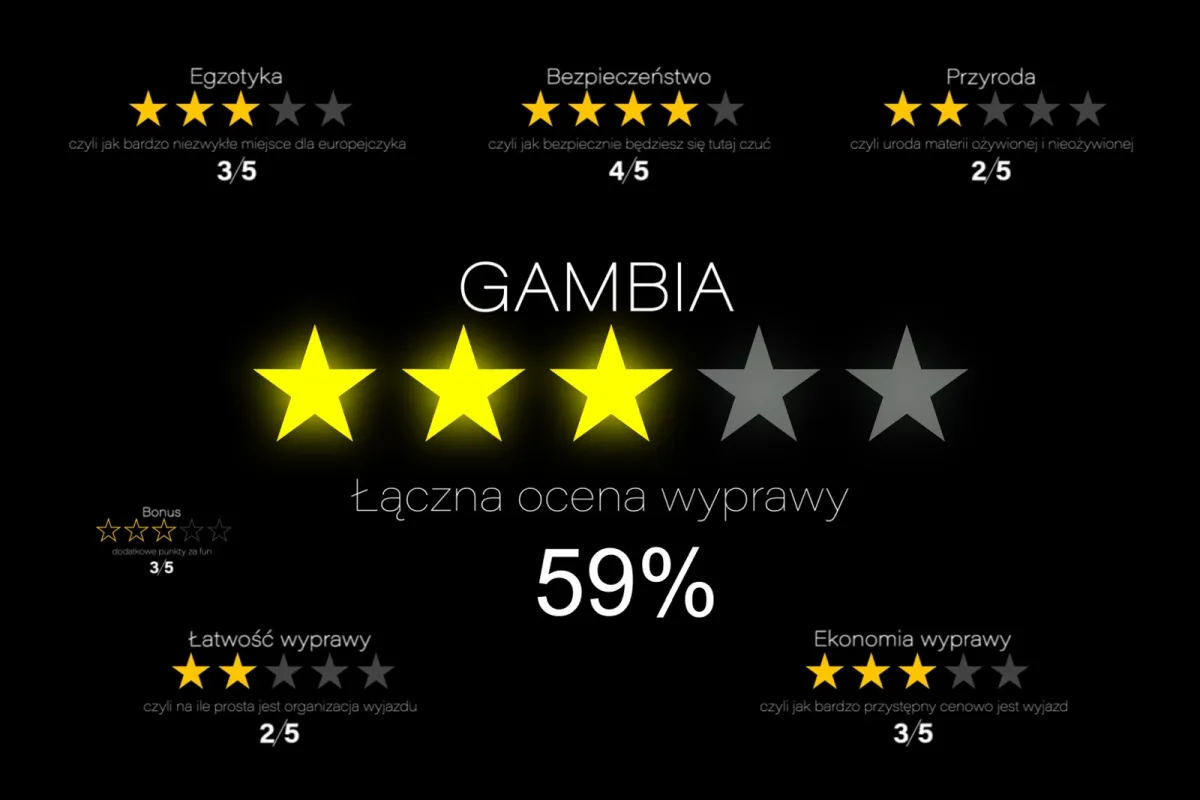Zdjęcie Czy w Gambii jest bezpiecznie? Odkryj zagrożenia i porady dla turystów