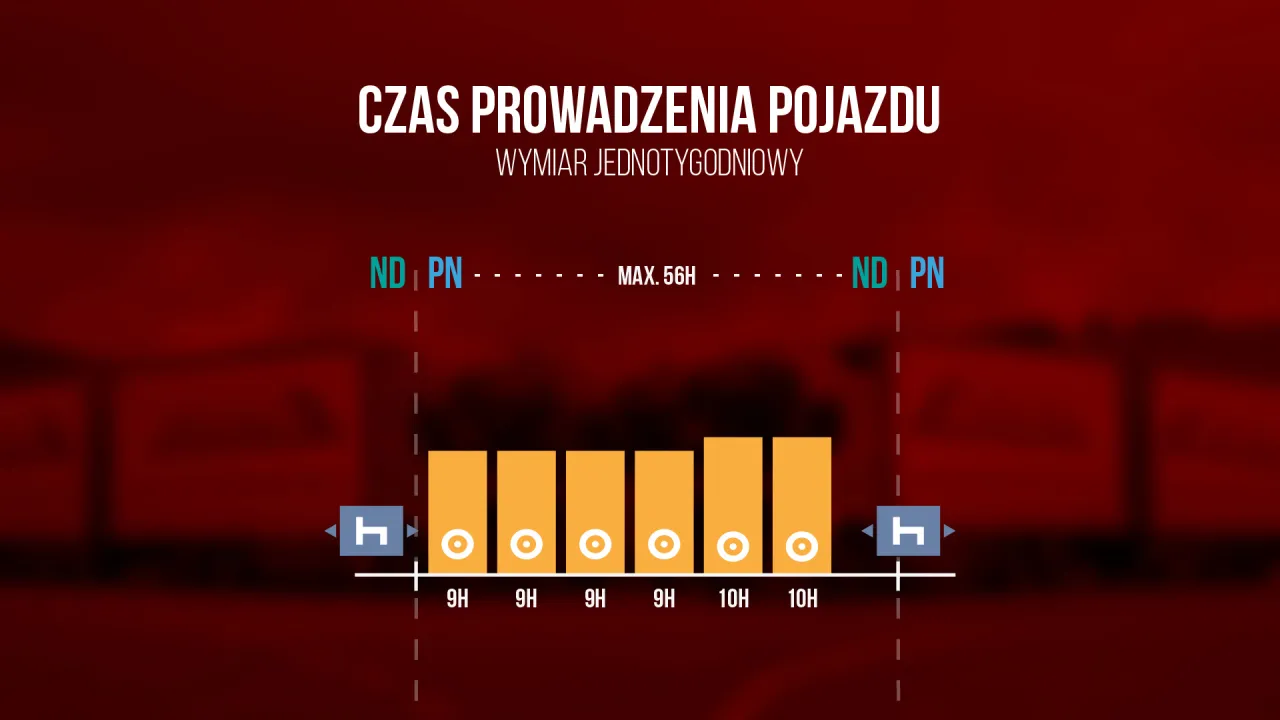 Zdjęcie Ile godzin może jechać kierowca autokaru? Poznaj ważne przepisy