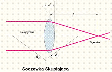 Zdjęcie Jak obliczyć promień krzywizny soczewki - proste metody i przykłady