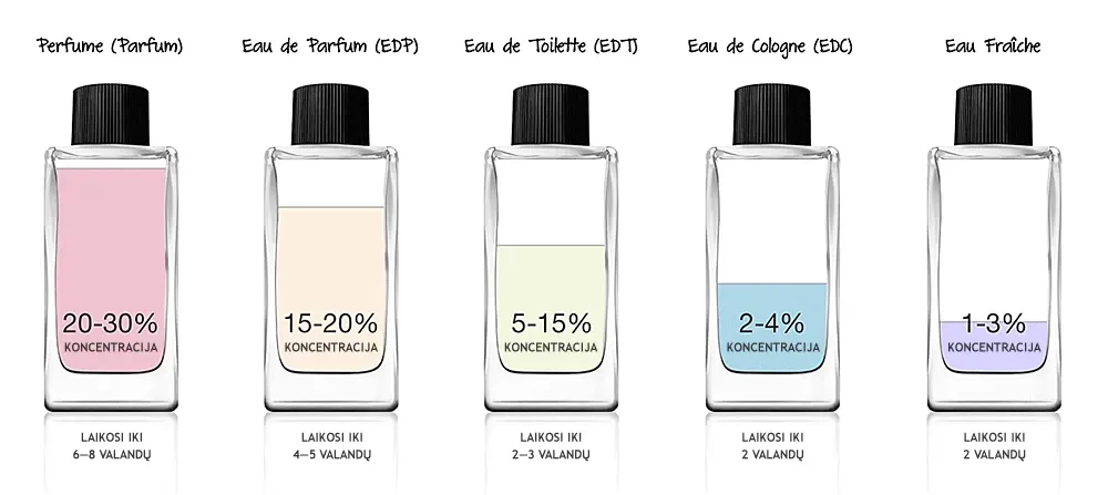 Zdjęcie Co znaczy EDP przy perfumach i dlaczego warto go znać?