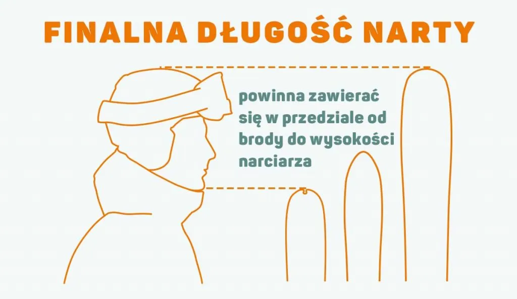 Zdjęcie Jaka długość nart dla dziecka, by uniknąć problemów na stoku?