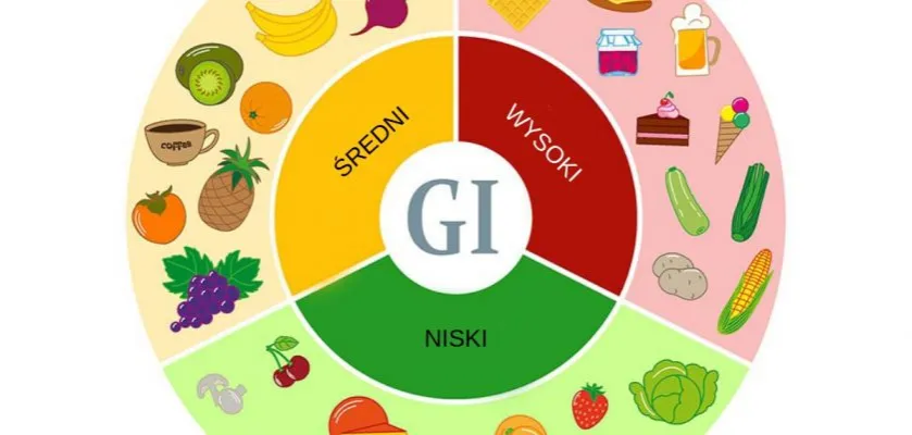 Zdjęcie Produkty o niskim indeksie glikemicznym, które pomogą kontrolować cukier